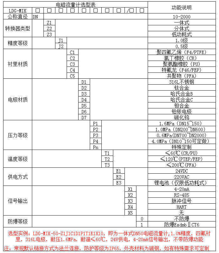 电磁流量计(图4)