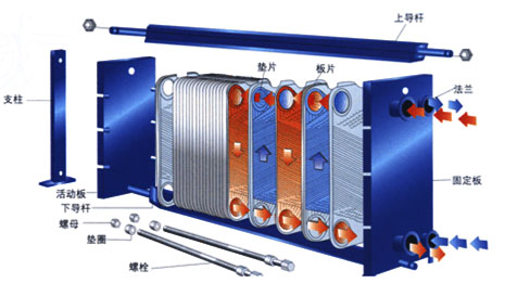 板式换热器工作原理