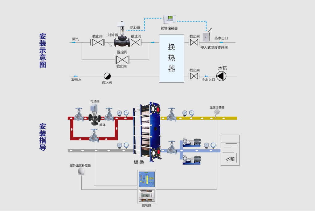 板式换热器安装示意图