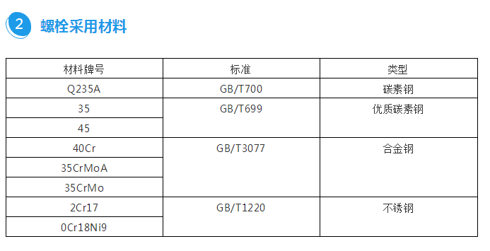 板式换热器材质