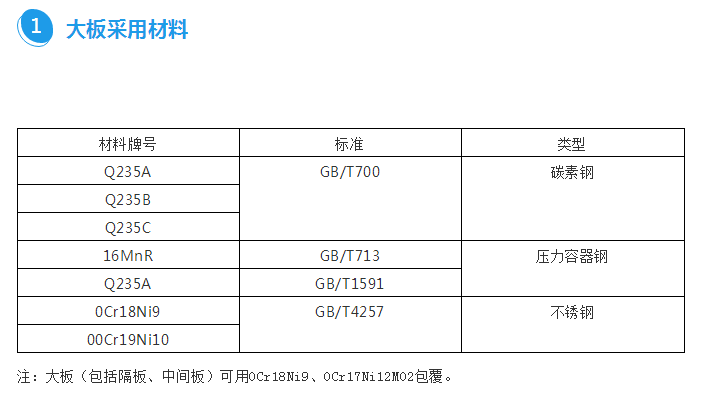 板式换热器框架