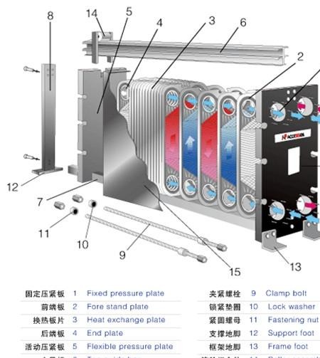 板式换热器工作原理