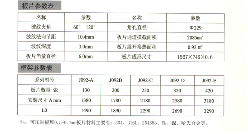 APV J092-MGS板式换热器|安培威J092-MGS技术参数(图1)