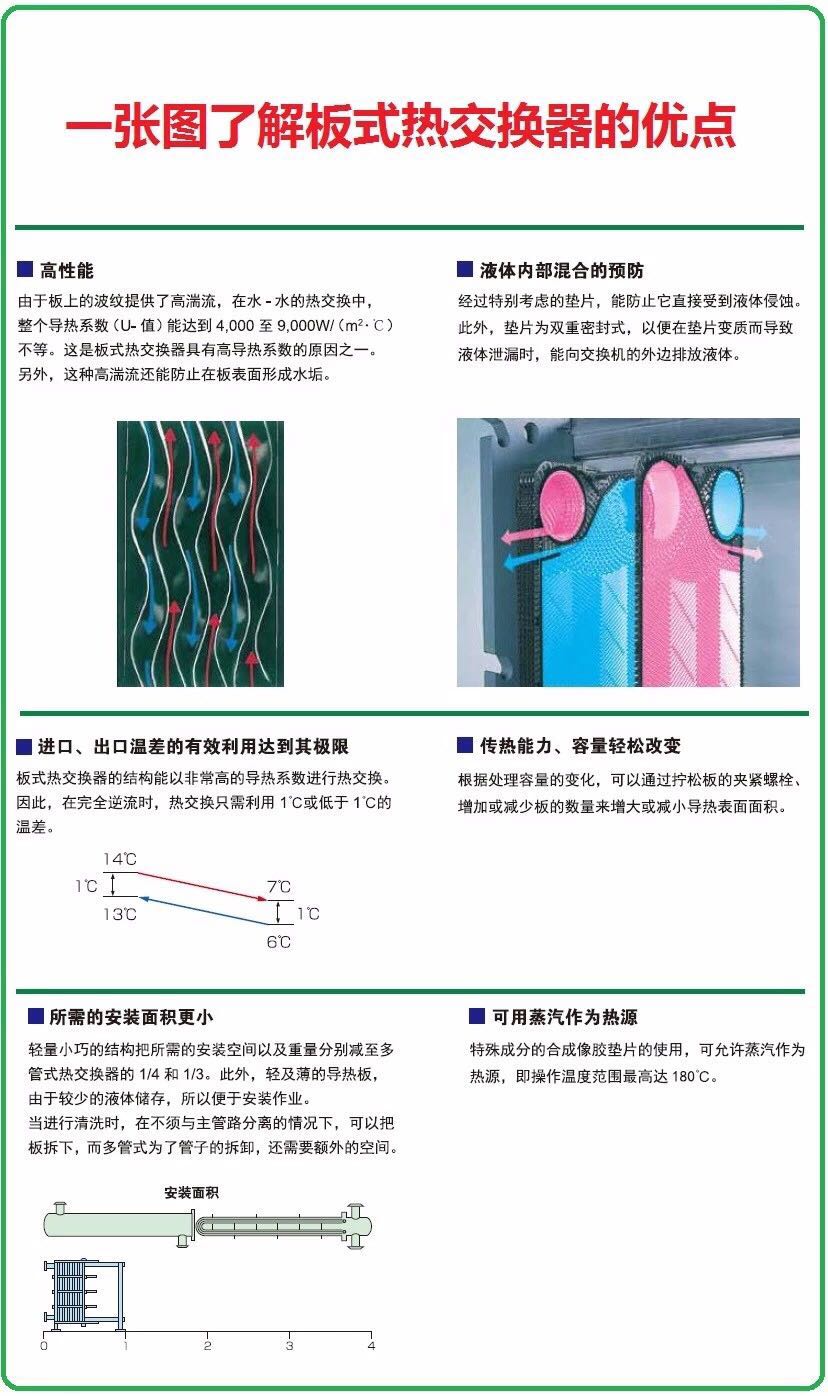 艾可瑞板式换热器